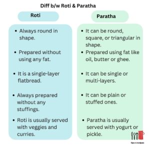 Paratha Side Dishes | tips n recipes